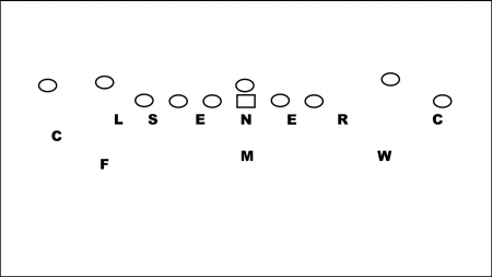 Defending Empty Formation with 46 Defense