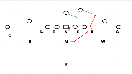 Mike Linebacker 46 defense run fits on fast flow